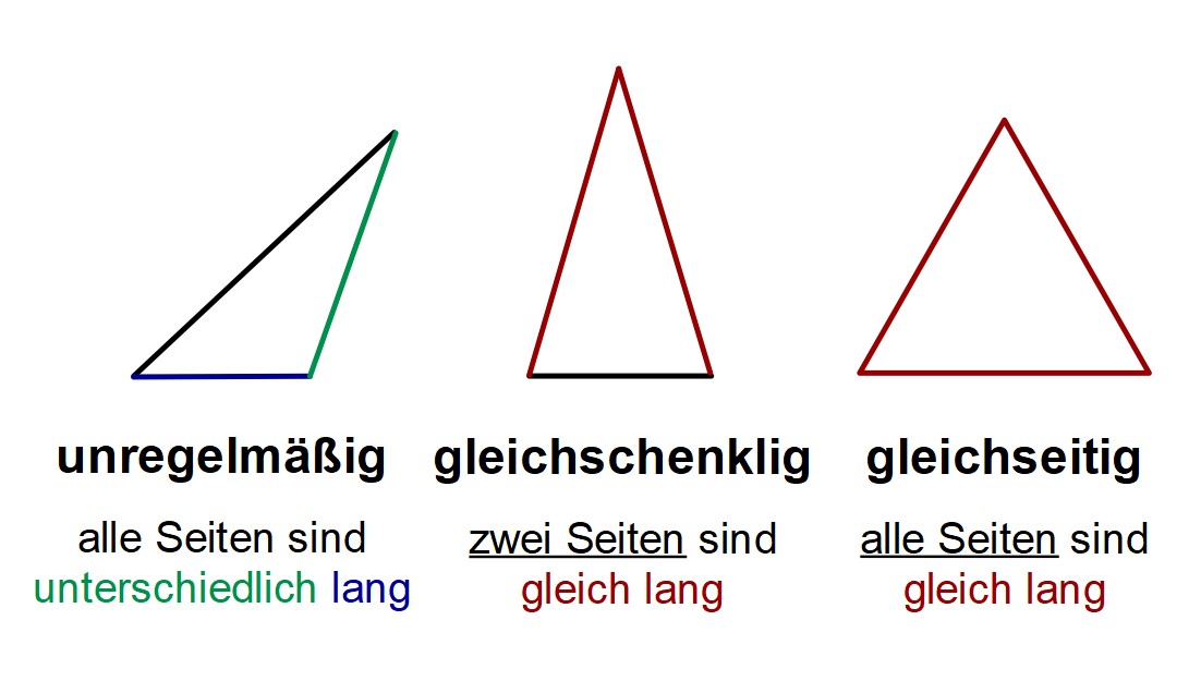 Besondere Dreiecke - lernen mit Serlo!